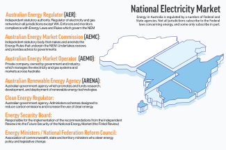 National Stakeholders Infographic