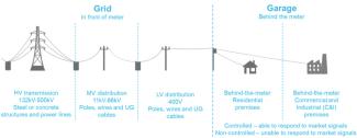 Battery Energy Storage System diagram